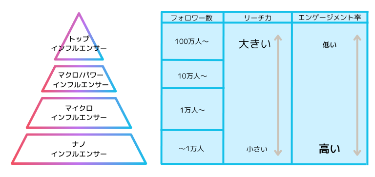 インフルエンサーとは?