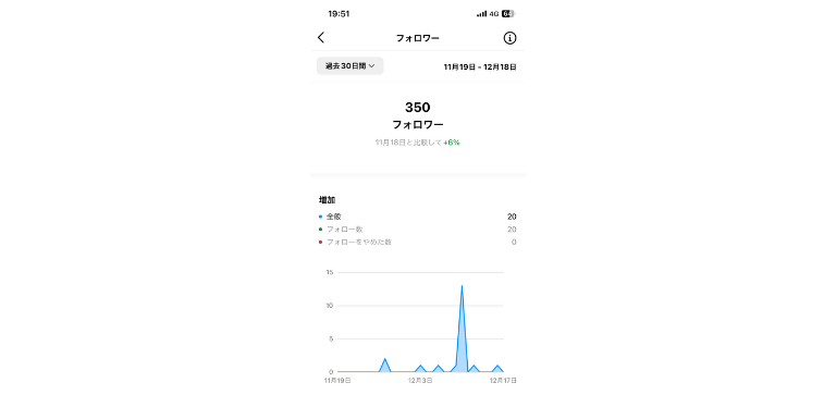 オーディエンス情報