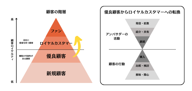 コミュニティアンバサダー