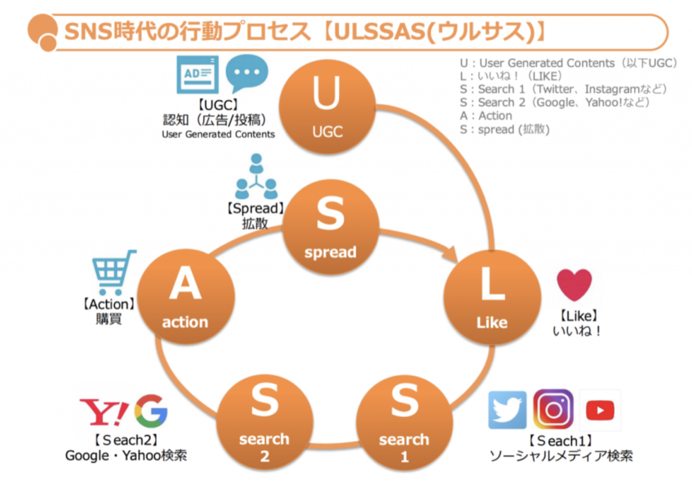 UGCモデル