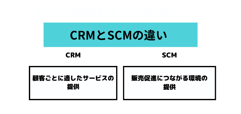 「プロフィールを編集」をクリック