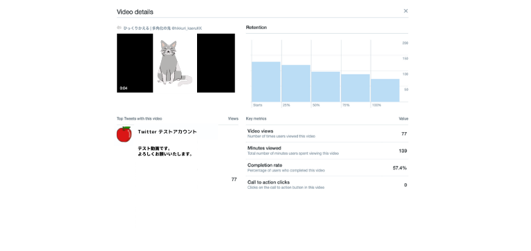 動画の再生秒数、再生率