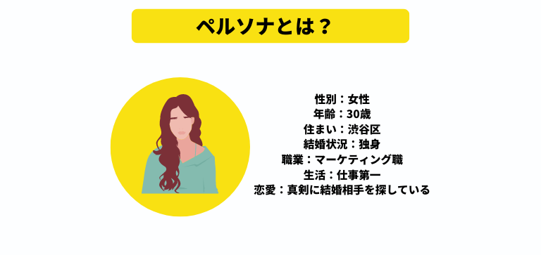 ペルソナとは？