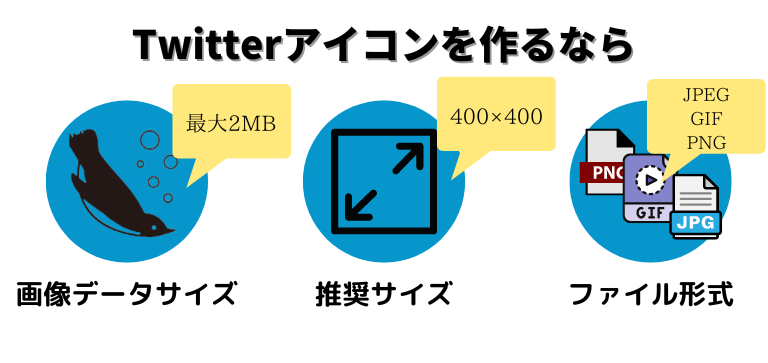 Twitterアイコンを作るなら