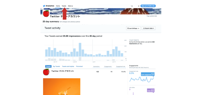 ツイートアクティビティ画面